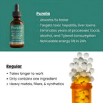 Purelia® Complete Liver Support
